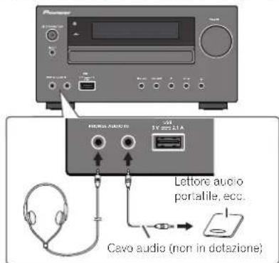 PIONEER XHM70DABK - Perfezionamento del vostro sistema - 1