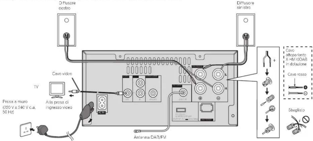 PIONEER XHM70DABK - Collegamento dell'apparecchio - 1