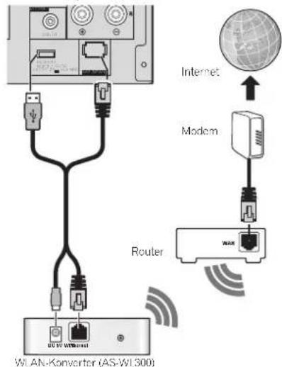 PIONEER XHM70DABK - Anschlieben an ein WLAN - 1