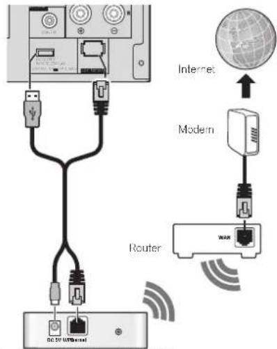 PIONEER XHM70DABK - Connessione a una LAN wireless - 1