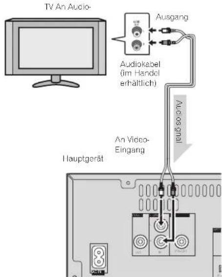 PIONEER XHM70DABK - AnschlieBe n eines Fernsehgeräts, usw. - 1