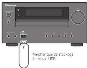 PIONEER XHM70DABK - Raccordement d'un apparéil USB - 1