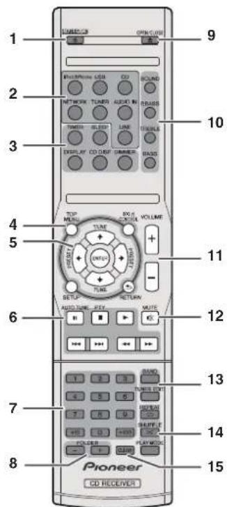 PIONEER XHM70DABK - Commandes et affichages - 1