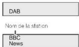 PIONEER XHM70DABK - Pour écouter la radio DAB - 2