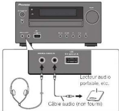 PIONEER XHM70DABK - Enrichissement du système - 1