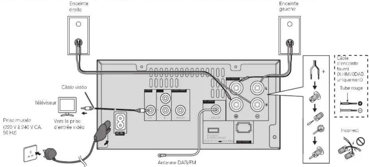 PIONEER XHM70DABK - Raccordement de votre équipement - 1
