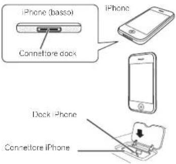 PIONEER XHM70DABK - Applicare I'adattatore di aggioncio Universale a una porta di connessione iPod/iPhone su questa unità. - 1
