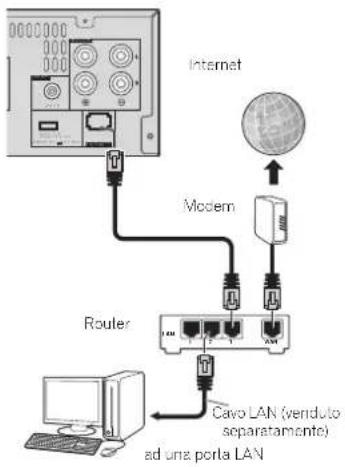 PIONEER XHM70DABK - Collegamento alla rete LAN via l'interfaccia LAN - 1