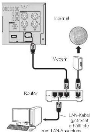 PIONEER XHM70DABK - Herstellen der Verbindung zum Netzwerk über die LAN-Schnittstelle - 1
