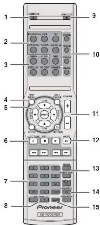 PIONEER XHM70DABK - Telecomando - 1