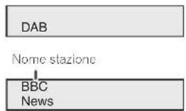 PIONEER XHM70DABK - Ascoltare da DAB - 2