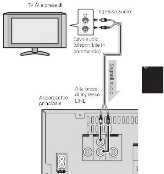 PIONEER XHM70DABK - Collegamento di un teilevisore, ecc. - 1
