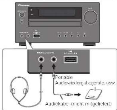 PIONEER XHM70DABK - Portablegerate und Kopfhorer anschlieBen - 1