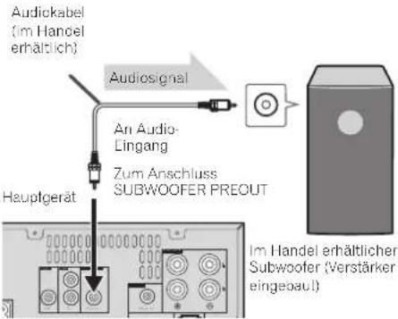 PIONEER XHM70DABK - Anschluß des Systems (Fortsetzung) - 1