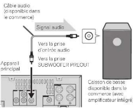 PIONEER XHM70DABK - Utilisation d'un autre woofer auxiliaire - 1
