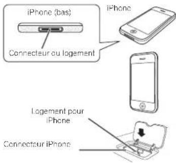 PIONEER XHM70DABK - Connectez votre iPod/iPhone. - 1