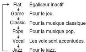 PIONEER XHM70DABK - Égaliseur - 1