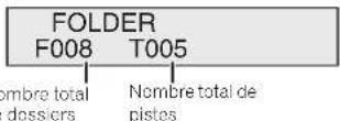 PIONEER XHM70DABK - Appuyer sur la touche CD et charge un disque MP3/WMA. Appuyez sur la touche PLAY MODE pour selectionner le mode de lecture par dossier. - 1