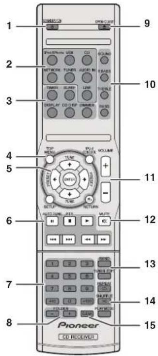 PIONEER XHM70DABK - Bedienelemente und Displays - 1