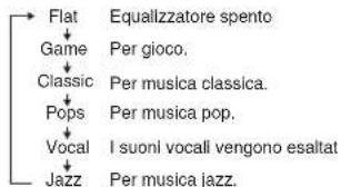 PIONEER XHM70DABK - Equalizzatore - 1