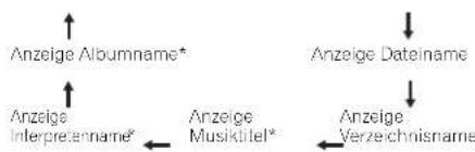 PIONEER XHM70DABK - Wiedergabe einer MP3/WMA-CD bei eingeschalteten Ordnermodus - 5