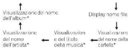 PIONEER XHM70DABK - Premere FOLDER +/- per selezione la cartella di playback desiderata. (Attivazione modo cartella) Il playback si avvia. - 2
