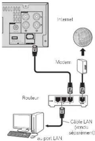 PIONEER XHM70DABK - Raccordement au réseau par l'interface LAN - 1