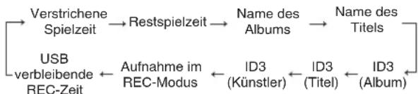 PANASONIC SCPMX4 - Anzeige-Funktion - 4