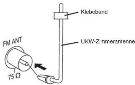 PANASONIC SCPMX4 - Antennenanschluss - 2
