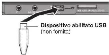 PANASONIC SCPMX4 - Preparativi - 1