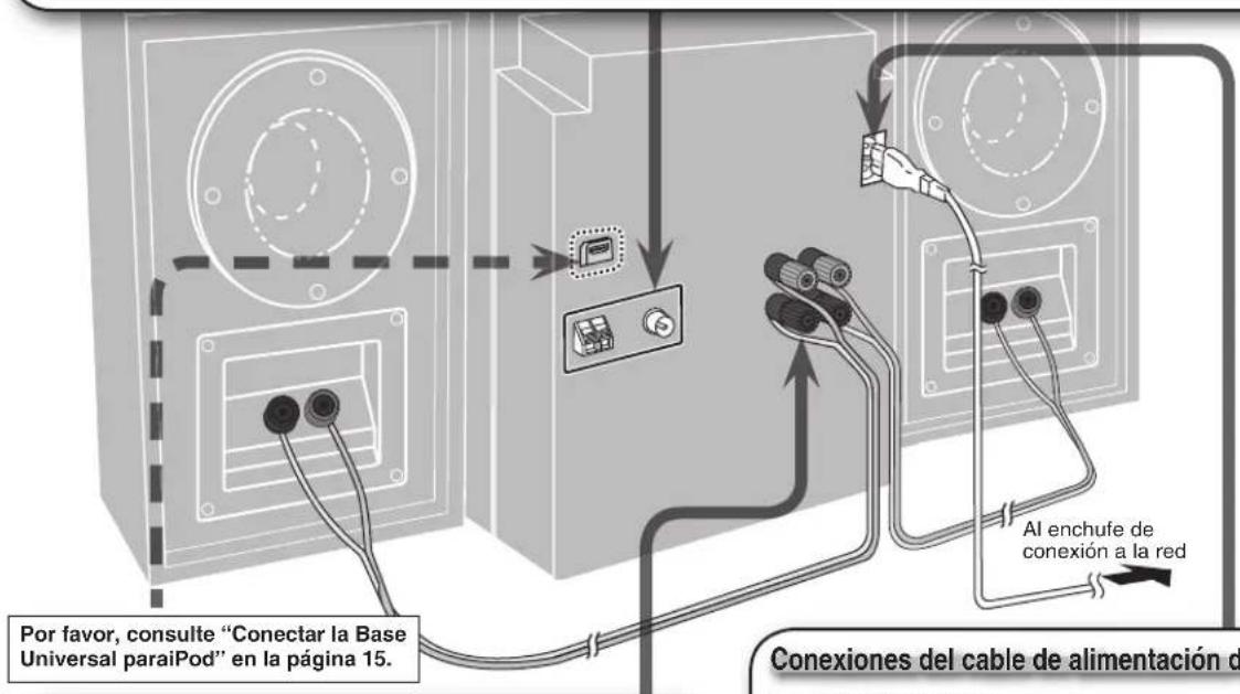 PANASONIC SCPMX4 - Conexiones de la antenna - 3