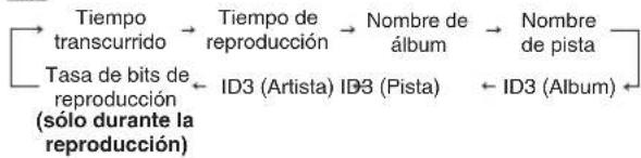 PANASONIC SCPMX4 - Función de visualización - 3
