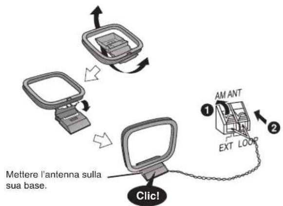 PANASONIC SCPMX4 - Collegamenti antenna - 1