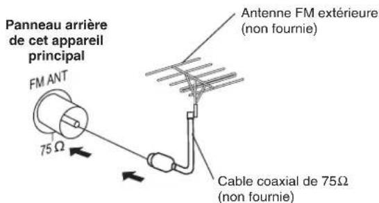 PANASONIC SCPMX4 - Remarque: - 1