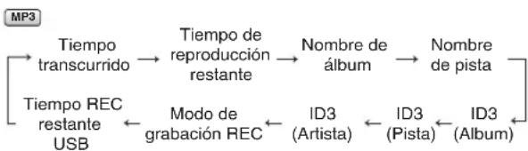 PANASONIC SCPMX4 - Función de visualización - 2