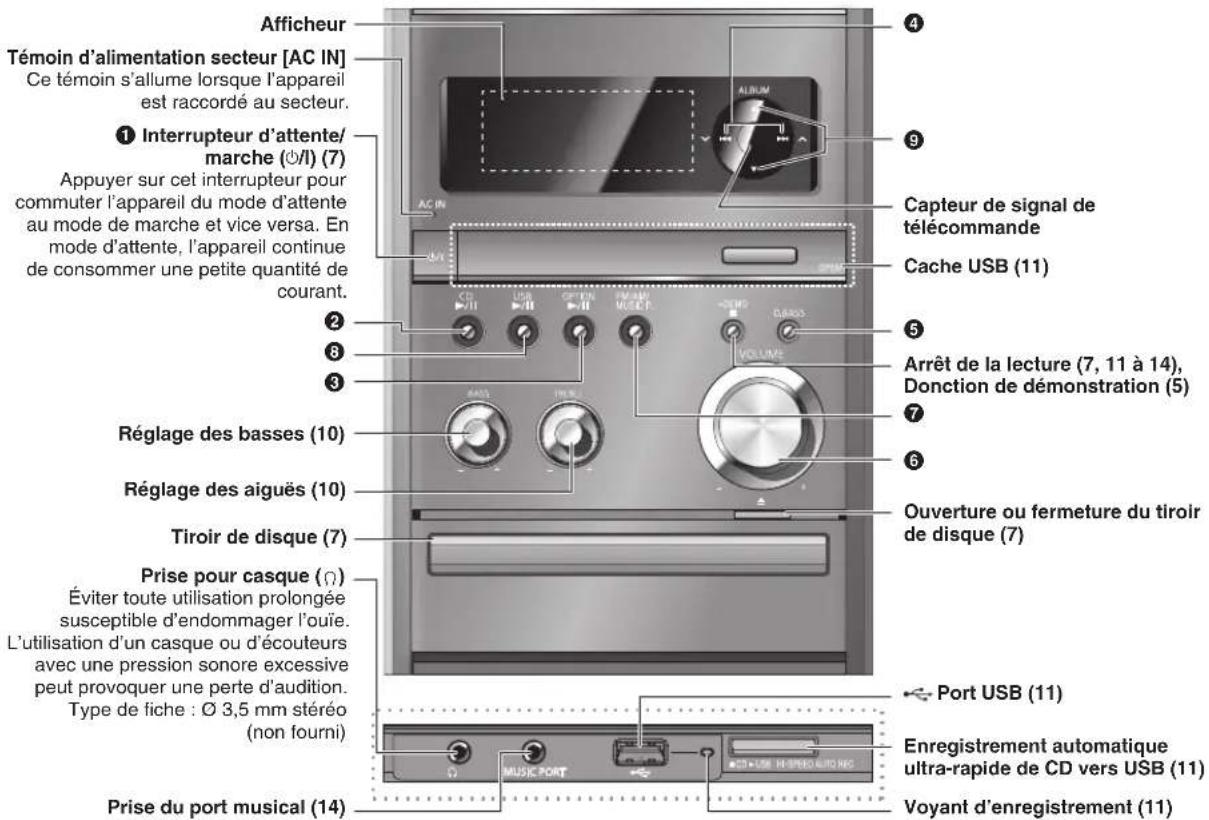 PANASONIC SCPMX4 - Appareil principal - 1