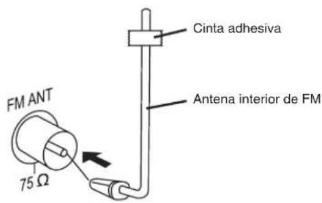 PANASONIC SCPMX4 - Conexiones de la antenna - 2