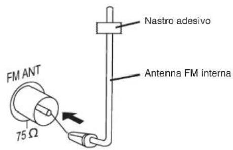 PANASONIC SCPMX4 - Collegamenti antenna - 2