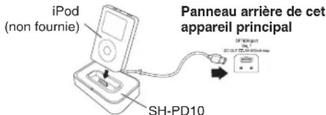 PANASONIC SCPMX4 - Lecture de l'iPod - 1