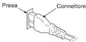 PANASONIC SCPMX4 - Inserimento del connettore - 1