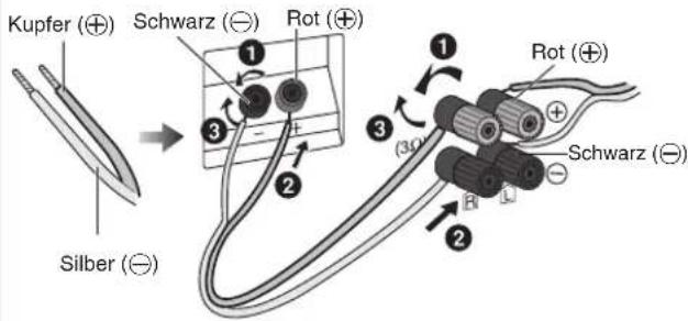 PANASONIC SCPMX4 - Laatsprecher-Anschlüsse - 1