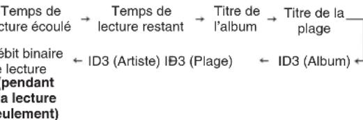 PANASONIC SCPMX4 - Fonctions d'affichage - 3