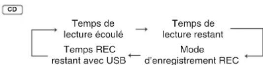 PANASONIC SCPMX4 - Fonction d'affichage - 1