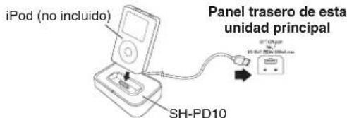PANASONIC SCPMX4 - Reproduccion del iPod - 1