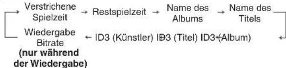 PANASONIC SCPMX4 - Anzeige-Funktion - 1