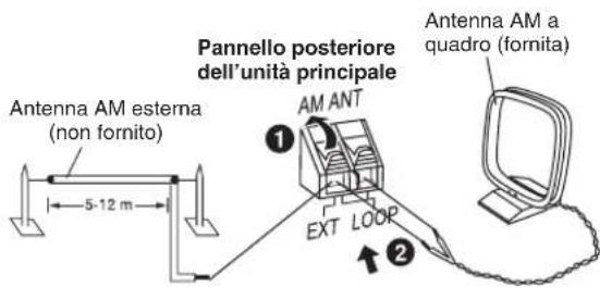 PANASONIC SCPMX4 - Nota: - 2