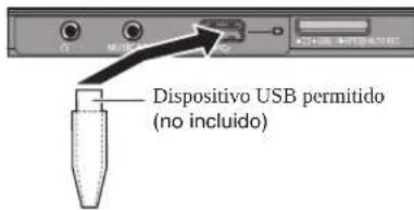 PANASONIC SCPMX4 - Preparación - 1