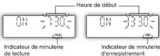 PANASONIC SCPMX4 - (Dans les 10 secondes - 1