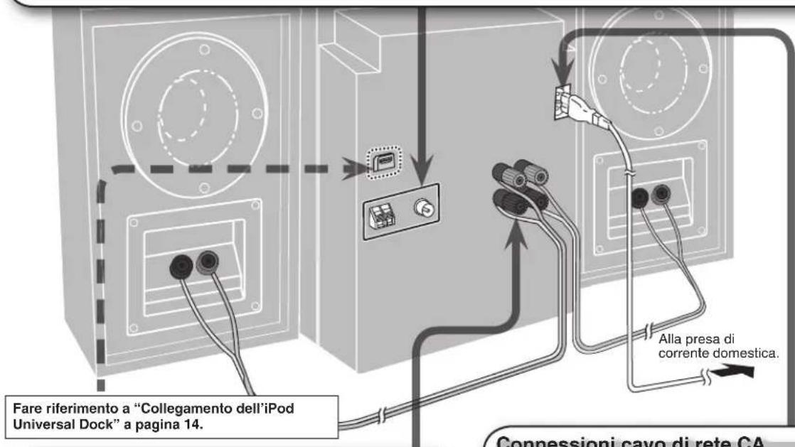 PANASONIC SCPMX4 - Collegamenti antenna - 3
