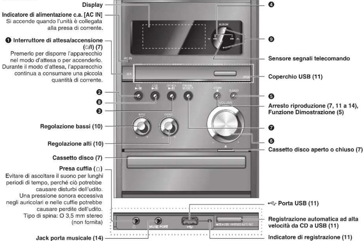 PANASONIC SCPMX4 - Unità principale - 1